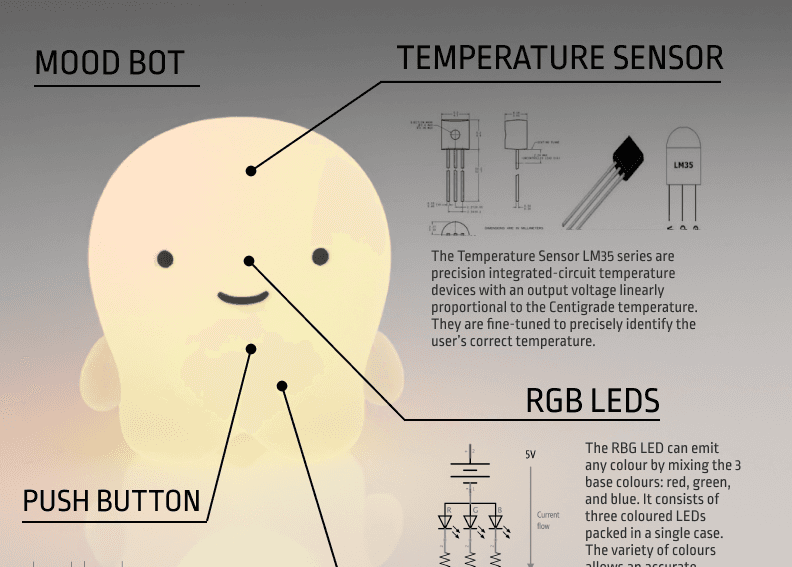 3D Modelling Thumbnail